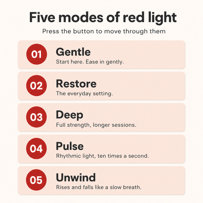 LumeRest™ Red Light Therapy Wrap for Knee, Elbow & Shoulder Relief